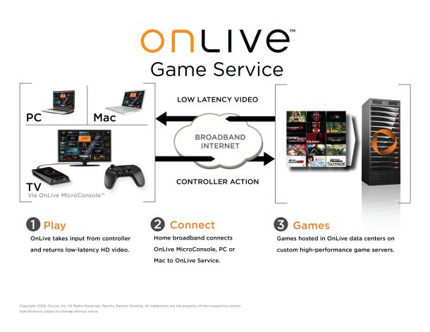 NA_Onlive