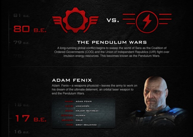 NA_GEARS3_TIMELINE